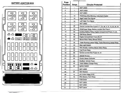 taking apart power distribution box 2004 ford e450 cutaway|2007 ford e450 fuse diagram.